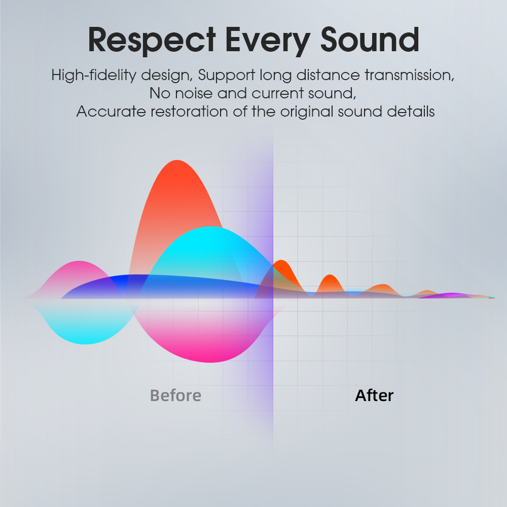 Essager Audio Kabels 3.5Mm Jac - Home Cinema App recensie en prijs